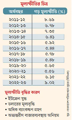 prothomalo-bangla_2023-07_b605ccaa-3aa4-4f35-bc73-1c1cd7293ef0_1.webp